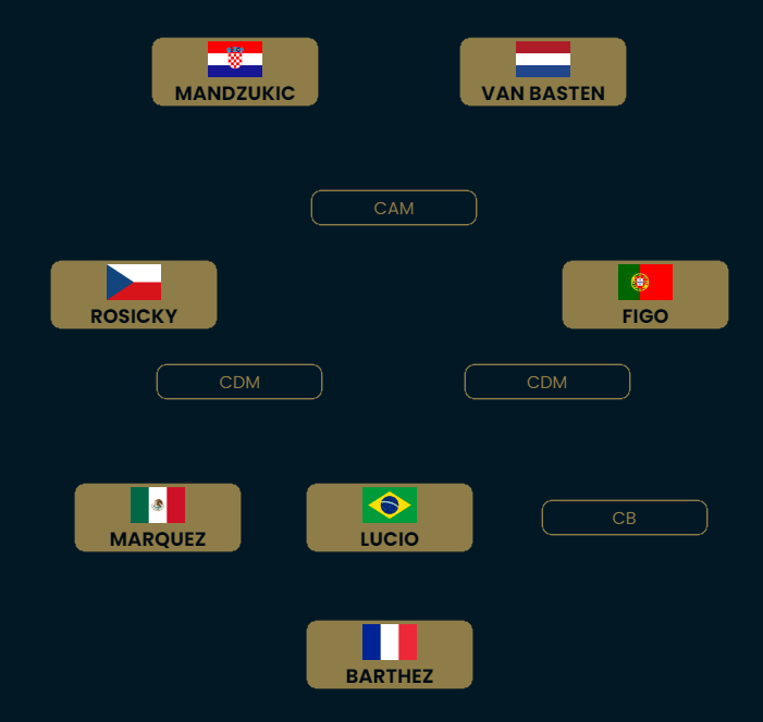 How to play Futbol11